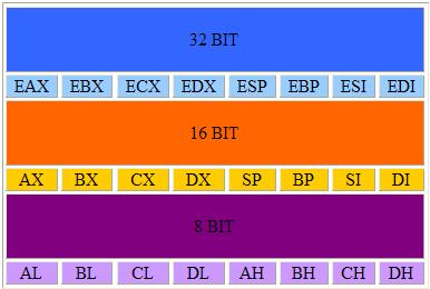 registres bits
